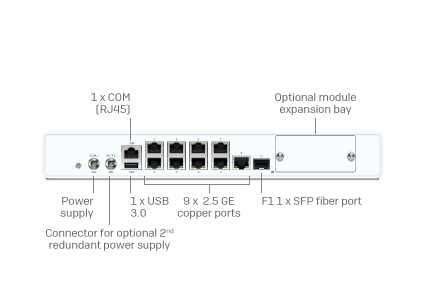 Sophos XGS 128 Security Appliance