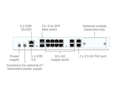 Sophos XGS 126 Security Appliance