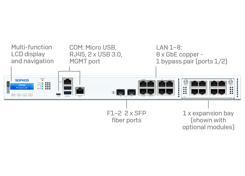 Sophos XGS 2300 Security Appliance