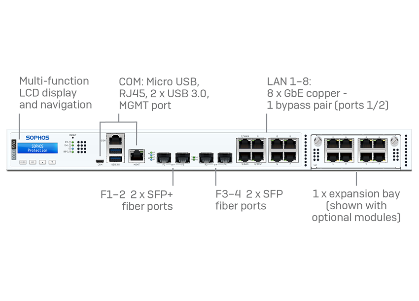 Sophos XGS 3300 Security Appliance