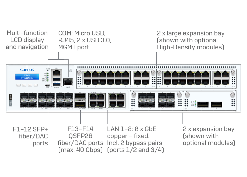 Sophos XGS 7500 Security Appliance